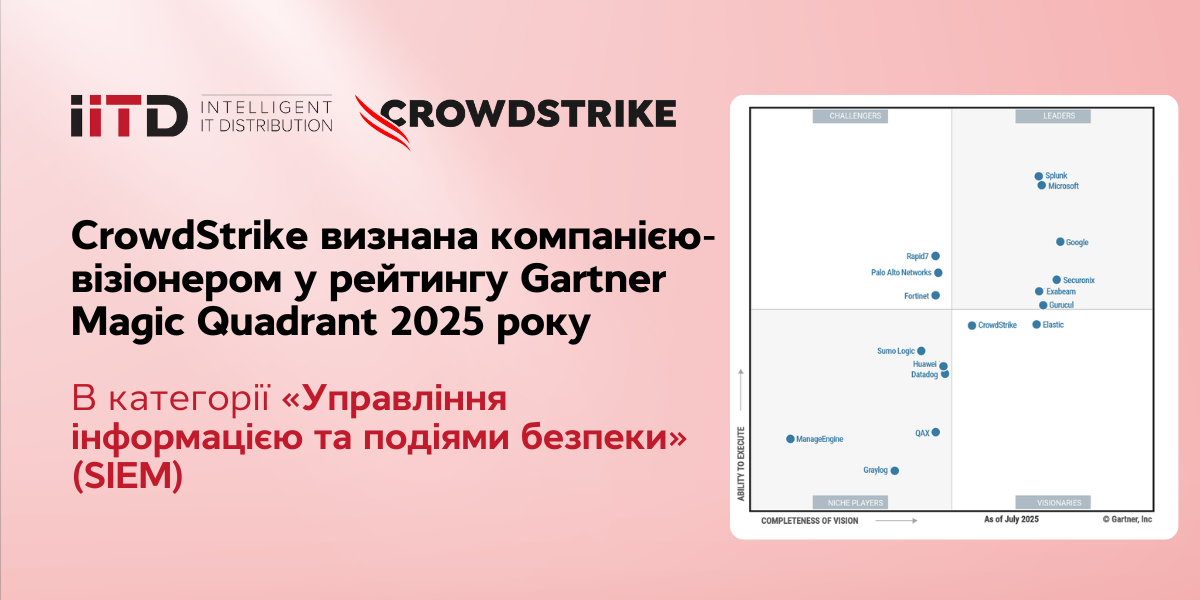 CrowdStrike визнана компанією-візіонером у рейтингу Gartner Magic Quadrant 2025 року в категорії «Управління інформацією та подіями безпеки» (SIEM) 