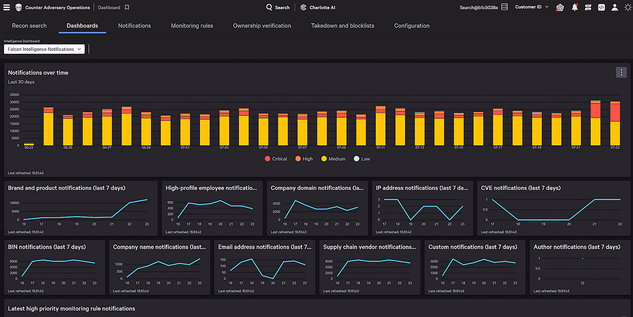 What is cyber threat analysis and why is it critical for modern business? - image 5